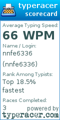 Scorecard for user nnfe6336