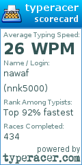 Scorecard for user nnk5000