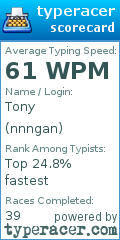 Scorecard for user nnngan