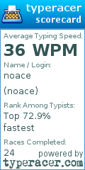 Scorecard for user noace