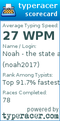 Scorecard for user noah2017