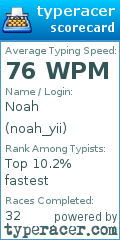 Scorecard for user noah_yii