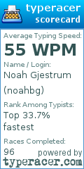 Scorecard for user noahbg
