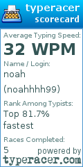 Scorecard for user noahhhh99