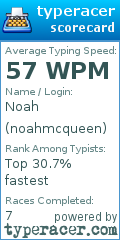 Scorecard for user noahmcqueen