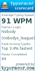 Scorecard for user nobodys_league