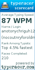 Scorecard for user nocoutnryforoldmen