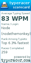 Scorecard for user nodethemonkey