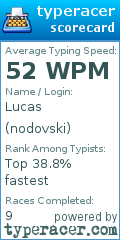 Scorecard for user nodovski