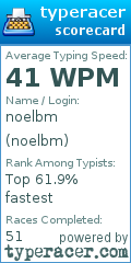 Scorecard for user noelbm