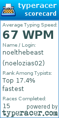 Scorecard for user noelozias02