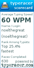 Scorecard for user noelthegreat