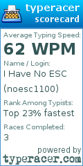 Scorecard for user noesc1100