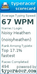 Scorecard for user noisyheathen