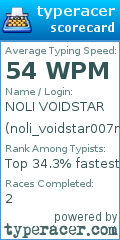 Scorecard for user noli_voidstar007n7