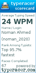 Scorecard for user noman_2020