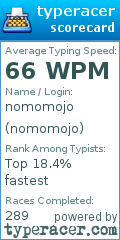 Scorecard for user nomomojo