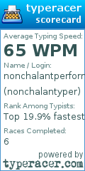 Scorecard for user nonchalantyper