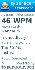 Scorecard for user noneedtocry