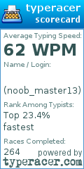 Scorecard for user noob_master13