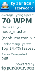 Scorecard for user noob_master_6_9