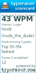 Scorecard for user noob_the_dude