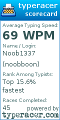 Scorecard for user noobboon