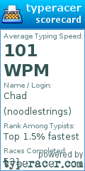 Scorecard for user noodlestrings