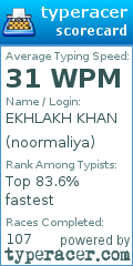 Scorecard for user noormaliya