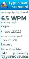 Scorecard for user nopo12311
