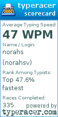 Scorecard for user norahsv