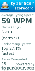 Scorecard for user norm77