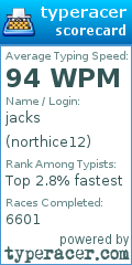 Scorecard for user northice12