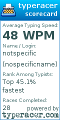 Scorecard for user nospecificname
