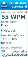 Scorecard for user nostyper