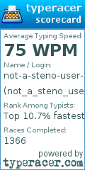 Scorecard for user not_a_steno_user_3