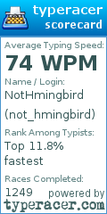 Scorecard for user not_hmingbird