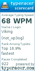 Scorecard for user not_xp3og