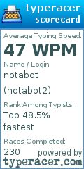 Scorecard for user notabot2