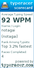 Scorecard for user notagai
