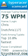 Scorecard for user notchris117