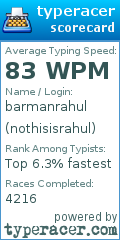 Scorecard for user nothisisrahul
