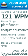 Scorecard for user notjustahumanxd