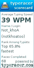 Scorecard for user notkhoatoo