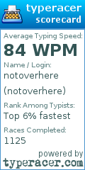 Scorecard for user notoverhere