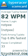 Scorecard for user notpee