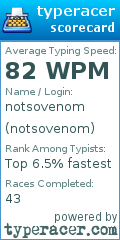 Scorecard for user notsovenom