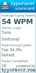 Scorecard for user nottuna