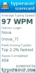 Scorecard for user nova_7