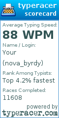 Scorecard for user nova_byrdy